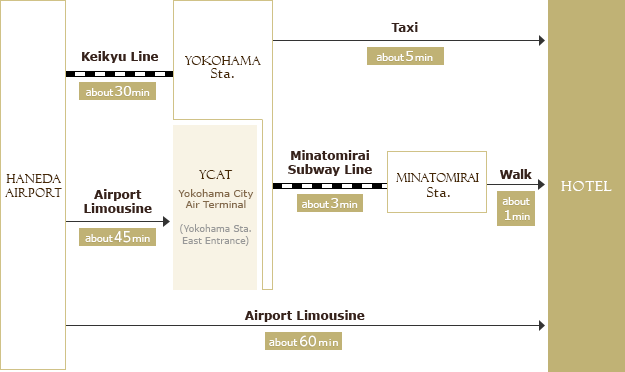 haneda airport